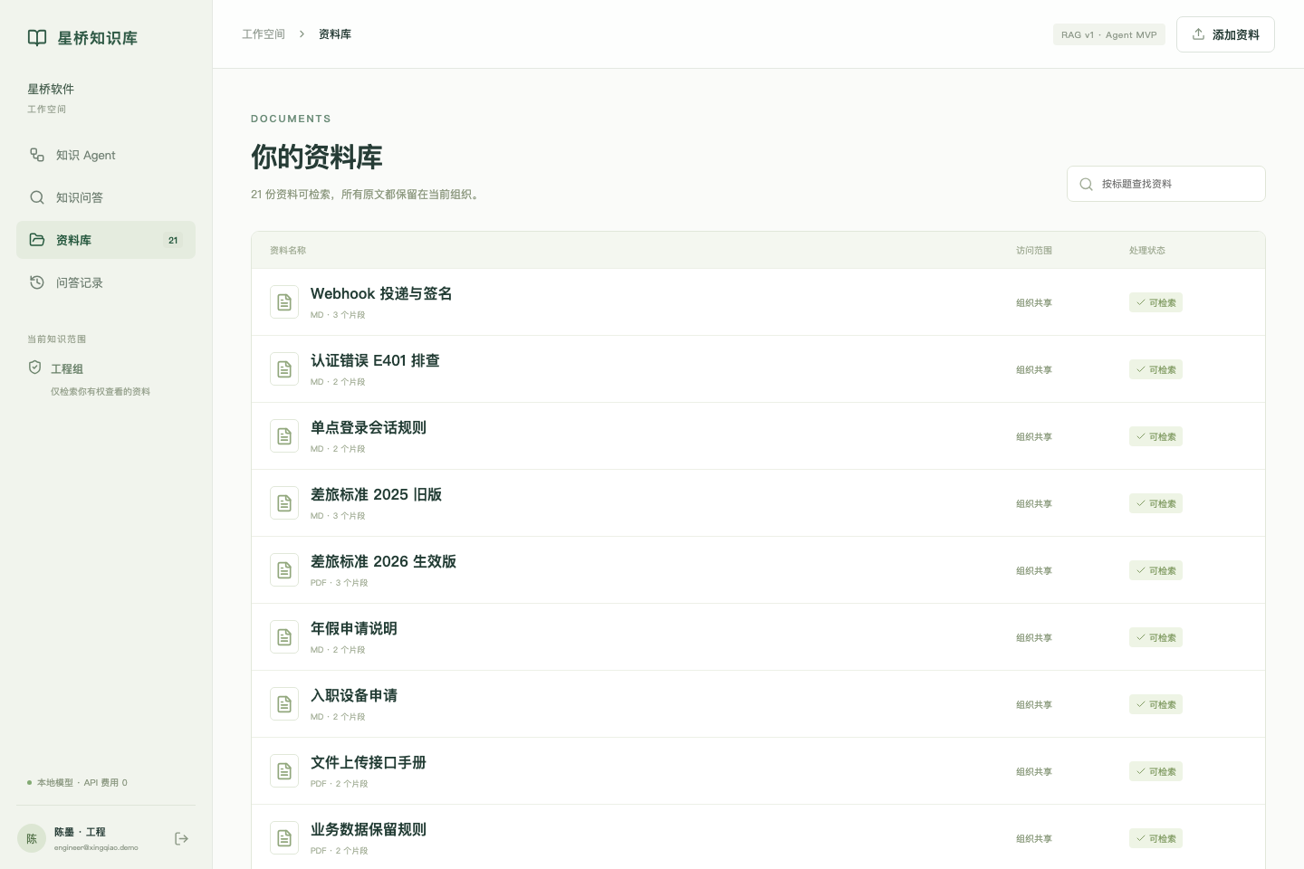 权限边界